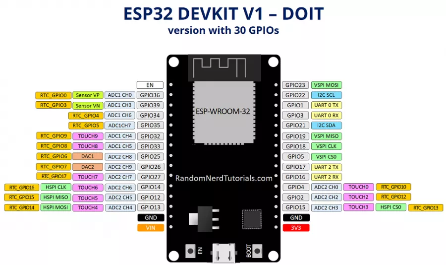 esp32-doit-devkit-v1-board-pinout-30-gpios.webp