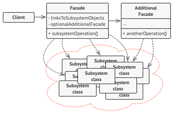 facade-structure.png