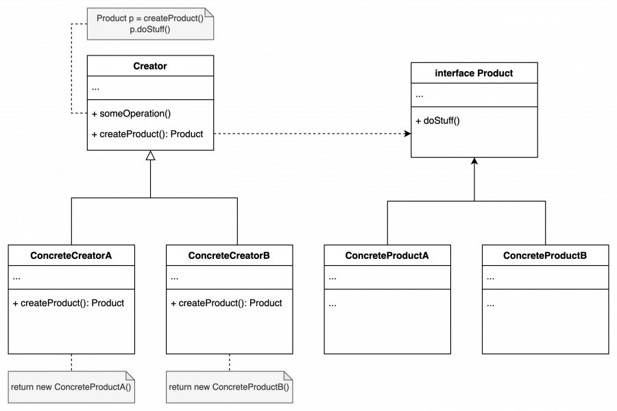 method-factory-diagram.png