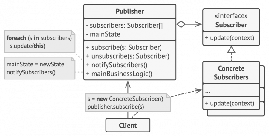 observerstructure-2x.png