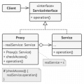 proxy-structure.png