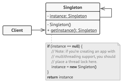 singleton-structure-en.png