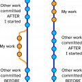 git-merge-vs-rebase.png