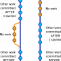 git-merge-vs-rebase.png